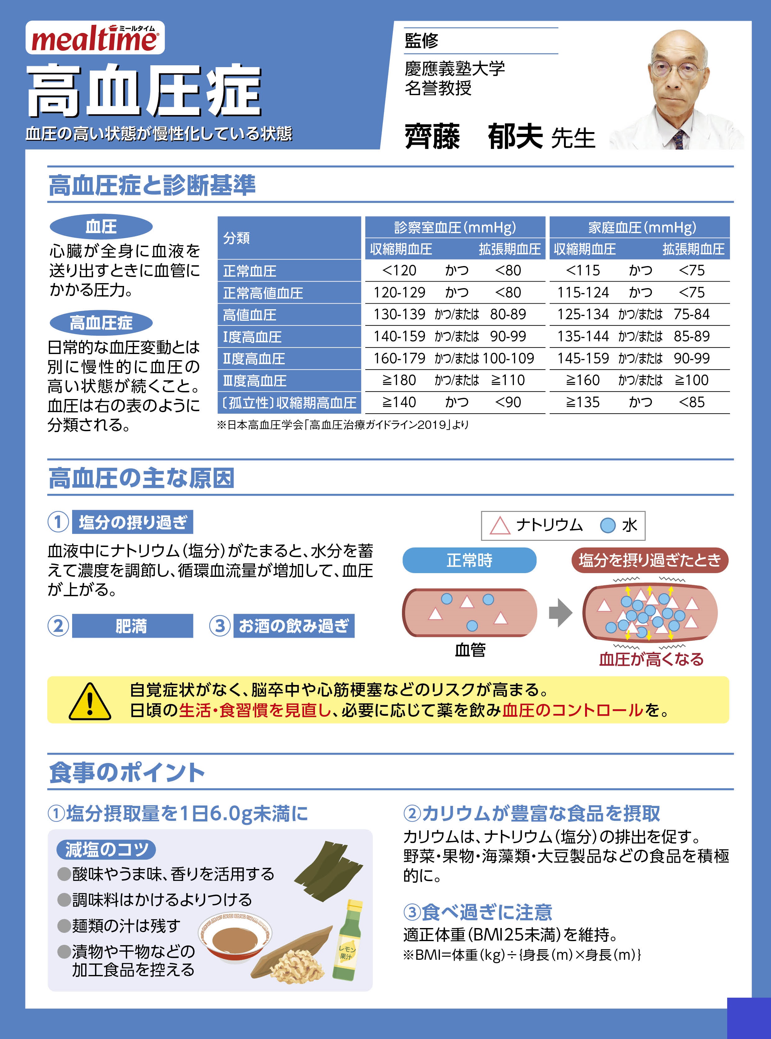 Disease prevention 高血圧症
